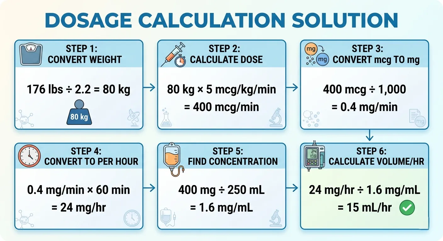 Dosage Calculation Solution Pasinggrades