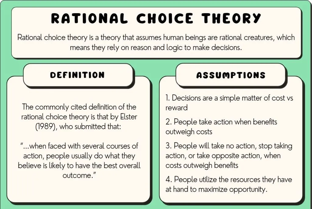 rational-choice-theory.webp