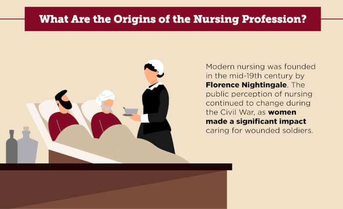 The History of Nursing During the 1930s and 1940s