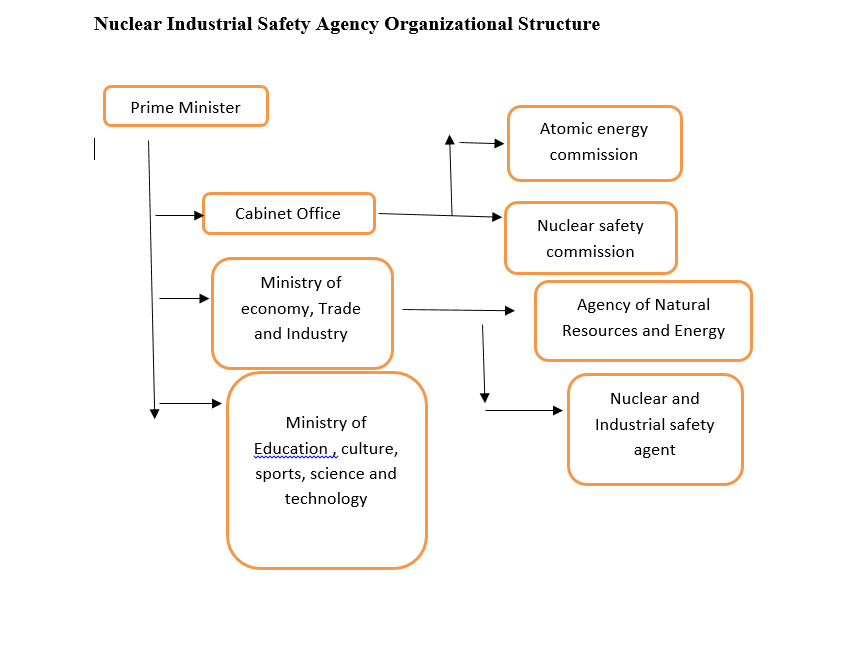 Fukushima Nuclear Accident Assessment Memo