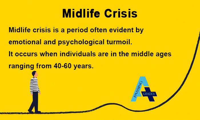 Midlife Crisis and Aging