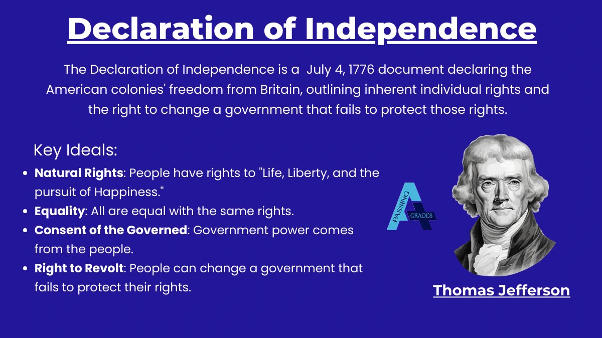 Freedom and Equal Rights Stated by the Declaration of Independence